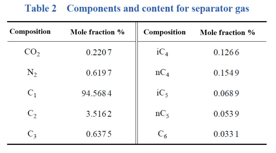 Table 2.png Table 2.png